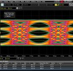 Diagramma ad occhio segnale PAM4