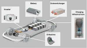 Sistema di trazione elettrificato