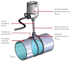 Tecnologia di misura delle temperatura non invasiva