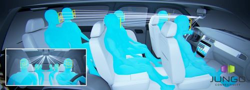 Controllo dei movimenti del viso, del corpo e dei gesti delle mani