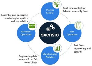 Piattaforma software Exensio