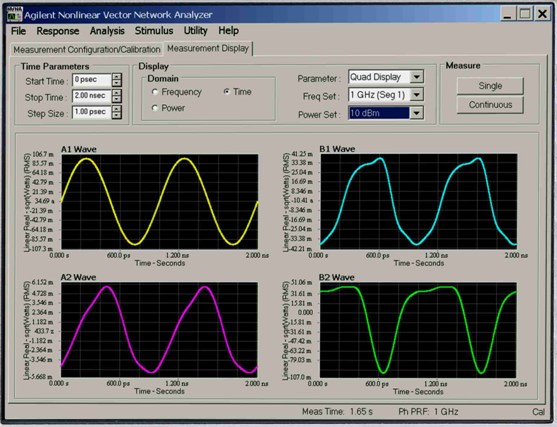 Analisi vettoriale non lineare