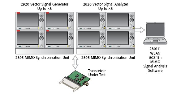 Sistema di collaudo MIMO configurazione 8x8 Keithley