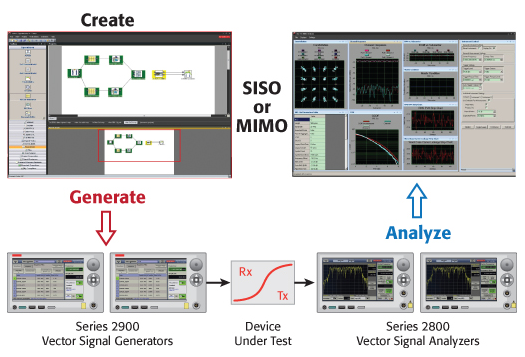 Keithley SignalMeister Keithley SignalMeister