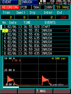 Misura della corrente di spunto Misura della corrente di spunto