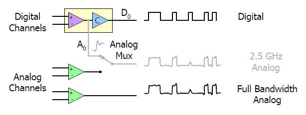 0910_Tektronix_iCapture