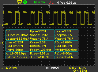 Misure automatiche con oscilloscopio LeCroy WaveAce