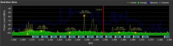 Spettro della banda WiFI a 2,4 GHz misurato con AirView di Ubiquiti Spettro della banda WiFI a 2,4 GHz misurato con AirView di Ubiquiti