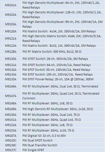 Moduli di commutazione PXI Moduli di commutazione PXI