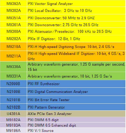 Moduli di misura PXI e AXIe Moduli di misura PXI e AXIe