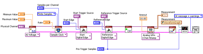 Programma LabVIEW per l'acquisizione dati Programma LabVIEW per l'acquisizione dati