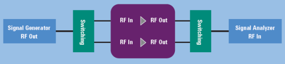 Schema di un sistema di collaudo di amplificatori RF Schema di un sistema di collaudo di amplificatori RF
