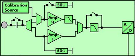 1311 Spectrum M4i4451 blocchi