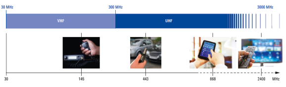 Applicazioni del test set R&S CMA180 Applicazioni del test set R&S CMA180