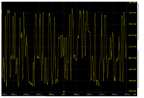 Segnale digitale con modulazione PAM-4 con 4 livelli di tensione ammessa