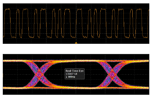 Segnale NRZ e diagramma ad occhio
