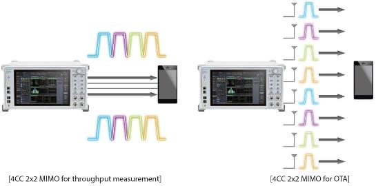 Predisposizione al sistema trasmissivo LTE-Advanced 4CC Predisposizione al sistema trasmissivo LTE-Advanced 4CC