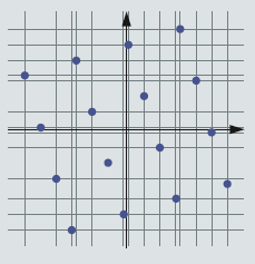 Costellazione ruotata prevista dallo standard DVB-T2