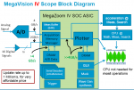 ASIC MegaZoom IV