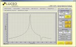 Interfaccia grafica dell'analizzatore di spettro ottico Luceo L-6001-OSA