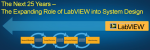 LabVIEW per progettare sistemi