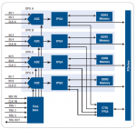 Schema a blocchi del digitalizzatore Agilent M9703A