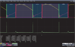 Analisi di potenza con oscilloscopio Teledyne LeCroy