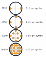 Tecniche di modulazione digitale