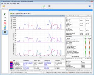 Analisi protocollo USB con MegaZoom