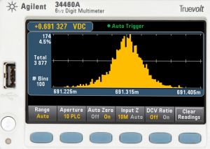 Visualizzazione statistica a istogramma