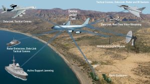 Exercise-RF tiene conto di tutti gli elementi emittenti presenti nello scenario