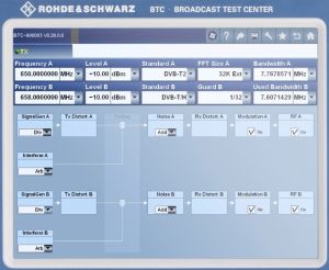 Simulazione di un ambiente soggetto a interferenza