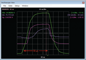 Misure con segnali impulsi veloci