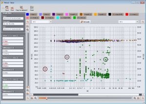Analisi qualità rete elettrica