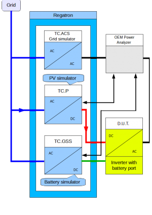 Schema alimentatore Regatron