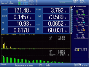 Caratterizzazione potenza fino alla 500° armonica