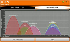 Analisi dello spettro utilizzato dalle reti Wi-FI
