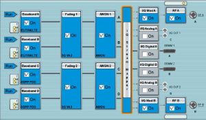 Diagramma a blocchi del generatore SMW200A