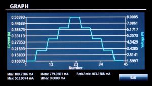 Display alimentatore Keithley 2280S