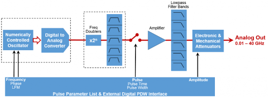 1410 Keysight_UXG_blocchi
