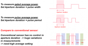 Misure selettive di potenza media