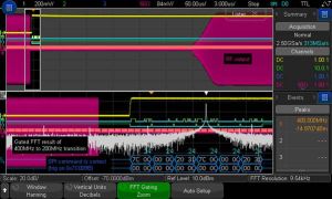 Correlazione temporale tra analisi nel dominio del tempo e frequenza
