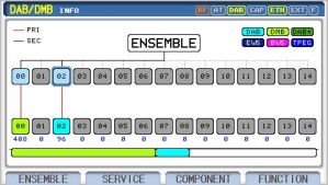 Configurazione di un flusso DAB