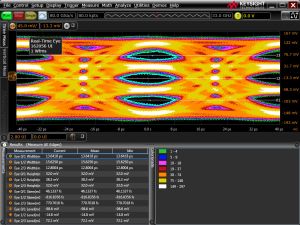 Misure automatiche su segnali con modulazione PAM-4