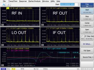 Analisi di parametri S e dello spettro multiporta