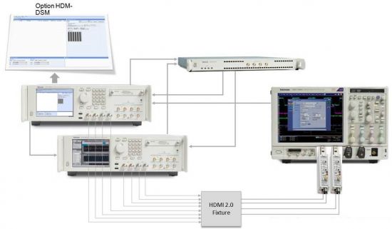 Soluzione Tektronix integrata per caratterizzazione ricevitori HDMI