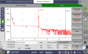 Misure su fibra ottica per applicazioni PON
