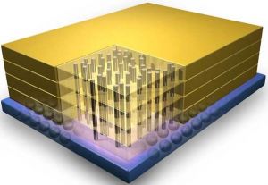 Struttura memoria HMC