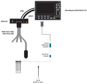 Sistema di sonde Quick Link di Teledyne LeCroy