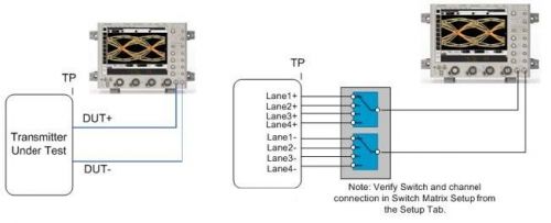 Test interfacce CAUI-4 con oscilloscopio Keysight